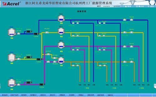 安科瑞水电气三表集抄电能管理系统在阿克希龙公司的设计方案